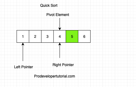 quick_sort