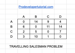 Travelling salesman problem 