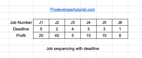 job_sequencing_with_deadline