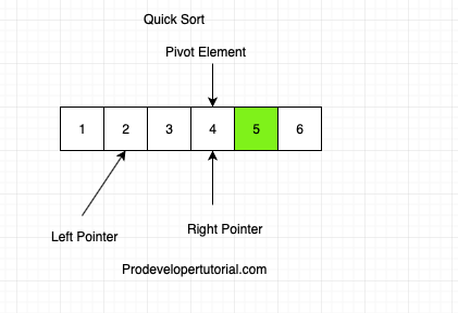 quick_sort