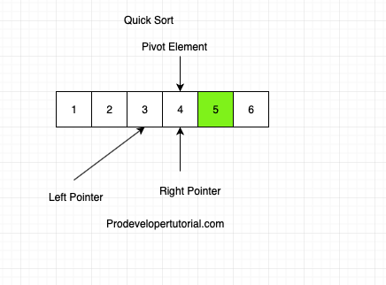 quick_sort