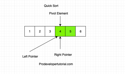 quick_sort