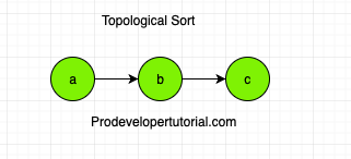 topological_sort