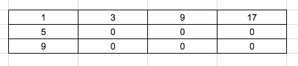 Minimum Path Sum in CPP