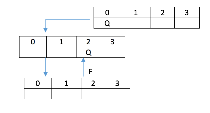 n-queens puzzle 