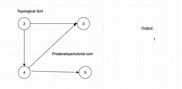 topological_sort