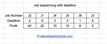 job_sequencing_with_deadline