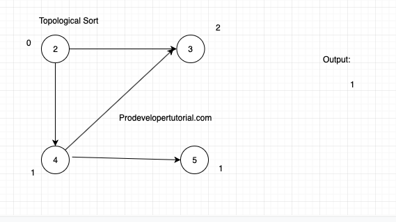 topological_sort