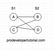 Bipartite graph