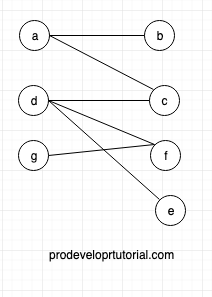 Bipartite graph