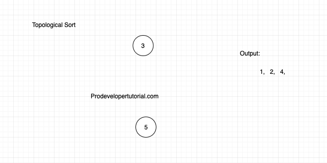 topological_sort