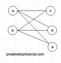 Bipartite graph