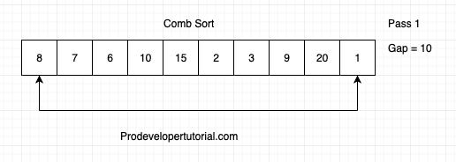 comb_sort