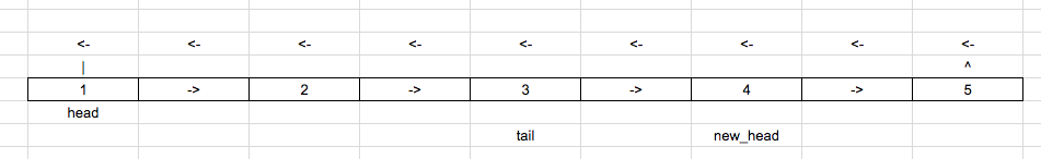 Rotate linked list by k nodes