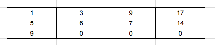 Minimum Path Sum in CPP