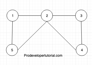 Euler Graph