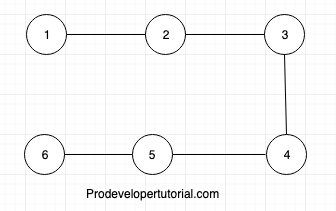 Euler Graph