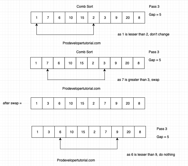 comb_sort