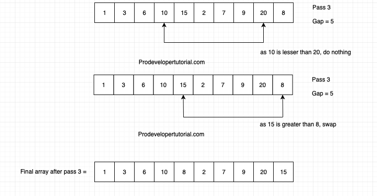 comb_sort