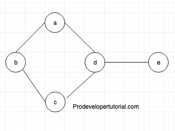 Hamiltonian Graph