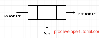 Double Linked List