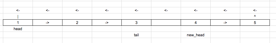 Rotate linked list by k nodes