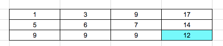 Minimum Path Sum in CPP