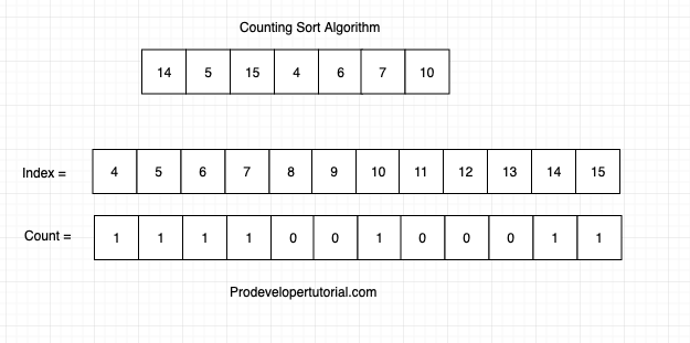 Counting_sort