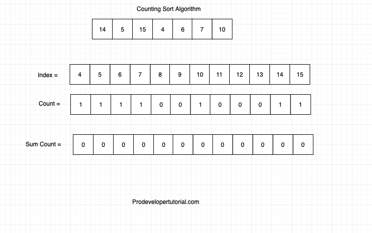 Counting_sort