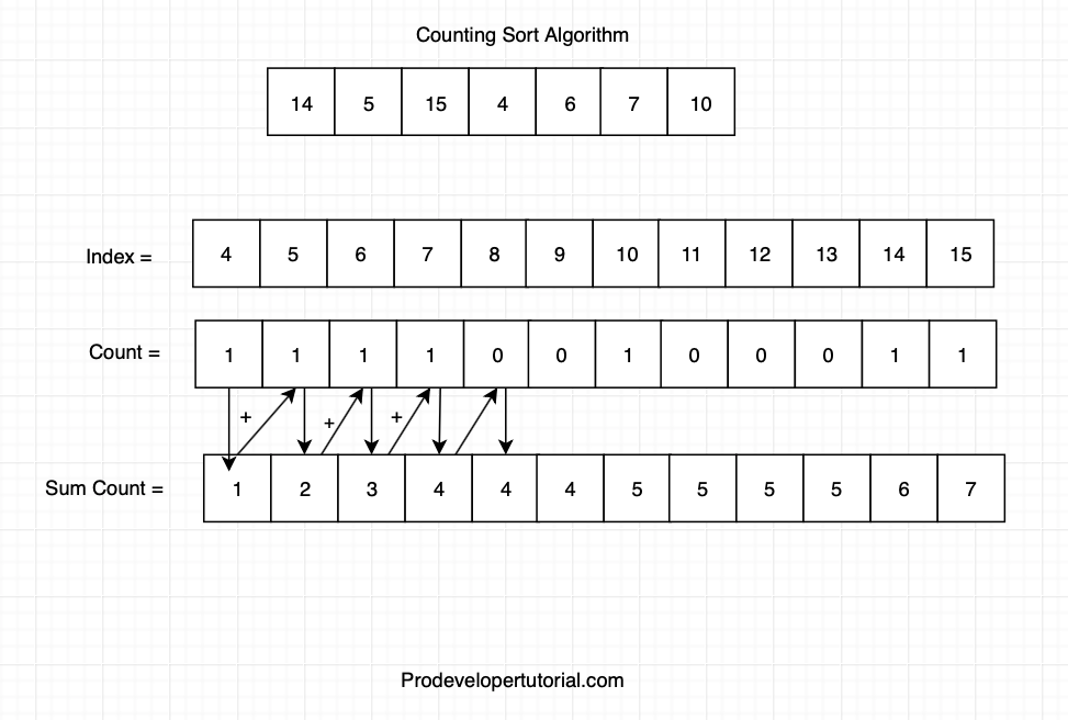 Counting_sort