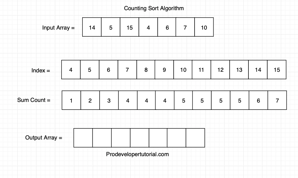 Counting_sort