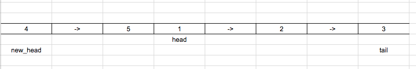 Rotate linked list by k nodes