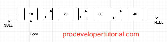 Double Linked List