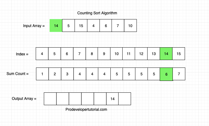 Counting_sort