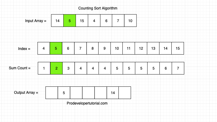 Counting_sort