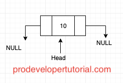 Double Linked List