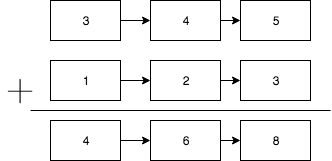 two_sums