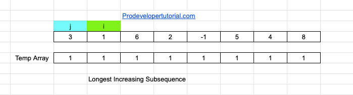 Longest_increasing_subsequence