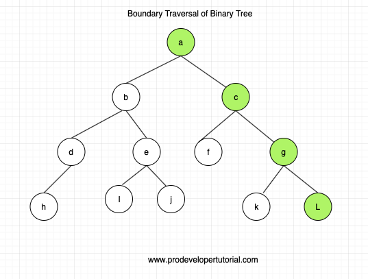 boundry_traversal_of_binary_tree