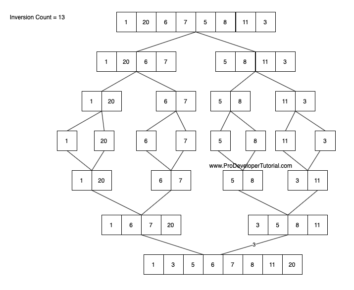 merge_Sort