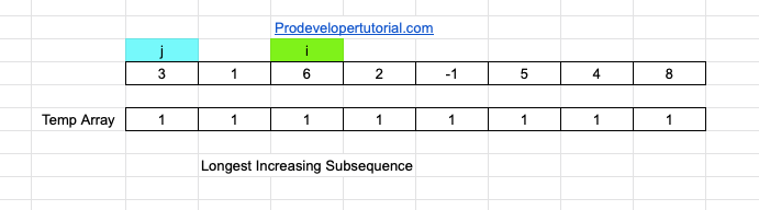 Longest_increasing_subsequence