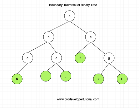 boundry_traversal_of_binary_tree