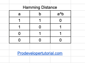 hamming_distance