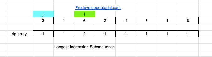 Longest_increasing_subsequence