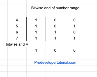 bitwise_and_of_number_range