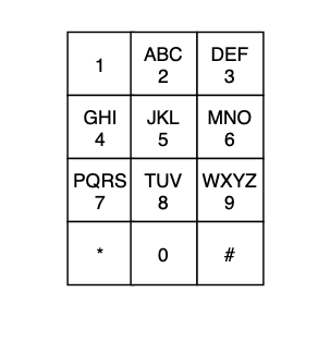 Convert a string into its mobile numeric keypad