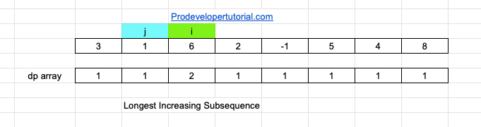 Longest_increasing_subsequence