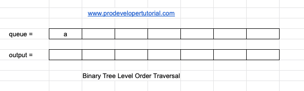 level_order_traversal