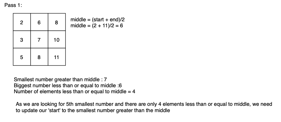 Matrix: Kth smallest element in a sorted matrix
