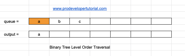 level_order_traversal